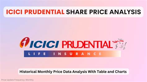 icici pru stock price